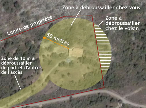 Schéma des zones  débroussailler dans une propriété.